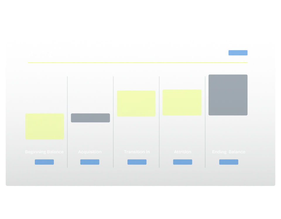<h3>Evaluate deposit portfolio</h3>
Analyze portfolio performance and identify rate sensitivity patterns across deposit segments.