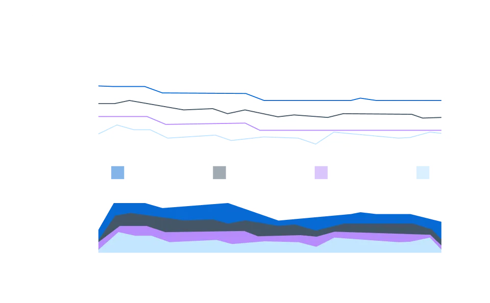 <h3>Evaluate deposit portfolio</h3>
Analyze portfolio performance and identify rate sensitivity patterns across deposit segments.
